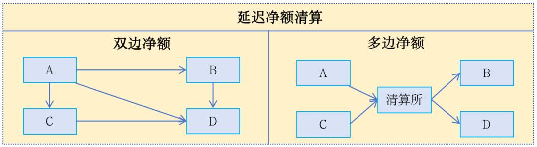 133张极简图,把国内与全球支付清结算串起来