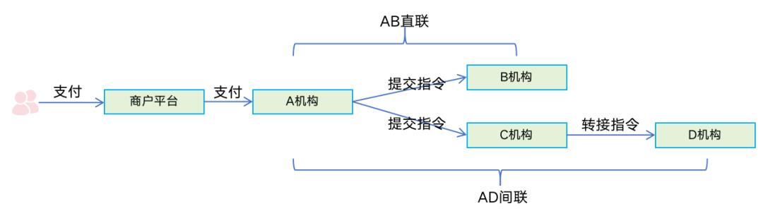 133张极简图,把国内与全球支付清结算串起来