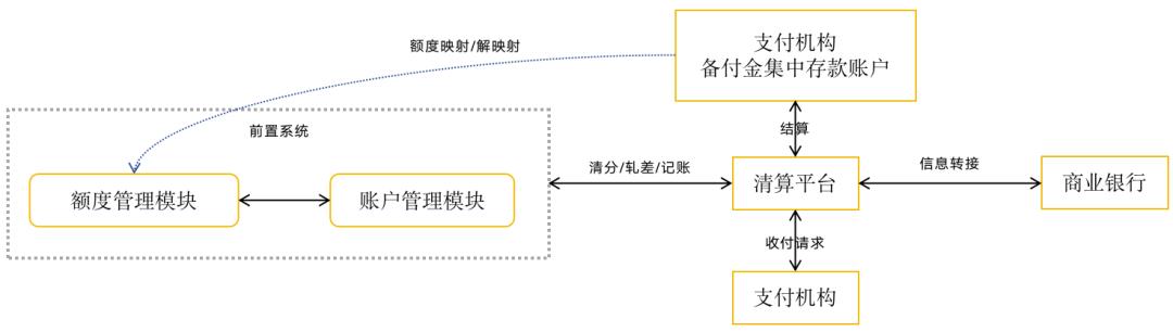 133张极简图,把国内与全球支付清结算串起来