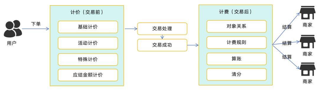 133张极简图,把国内与全球支付清结算串起来
