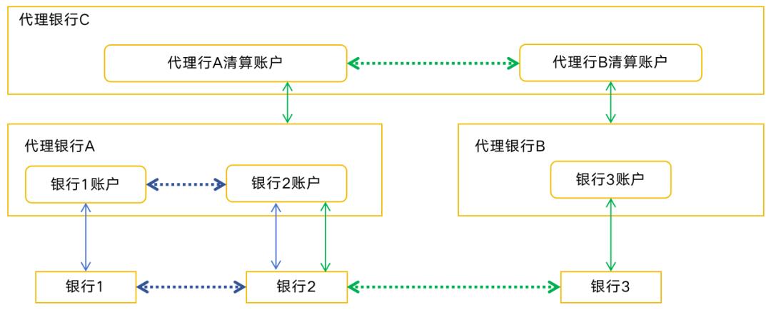 133张极简图,把国内与全球支付清结算串起来