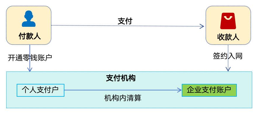 133张极简图,把国内与全球支付清结算串起来