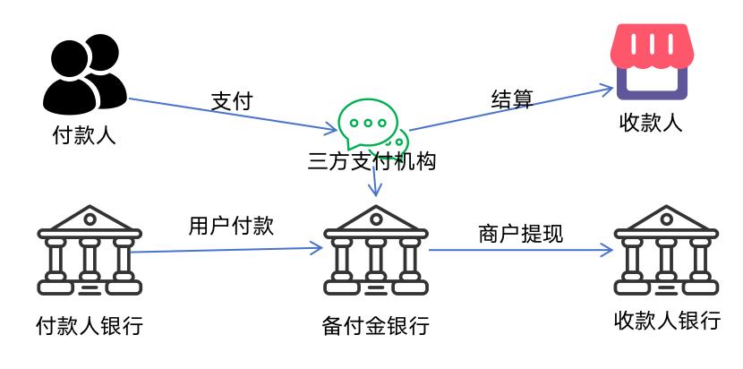 133张极简图,把国内与全球支付清结算串起来
