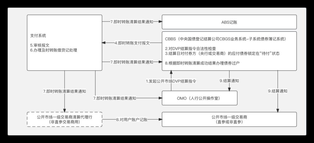 133张极简图,把国内与全球支付清结算串起来