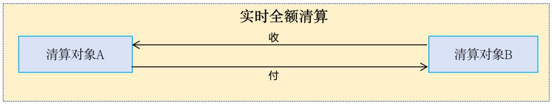 133张极简图,把国内与全球支付清结算串起来