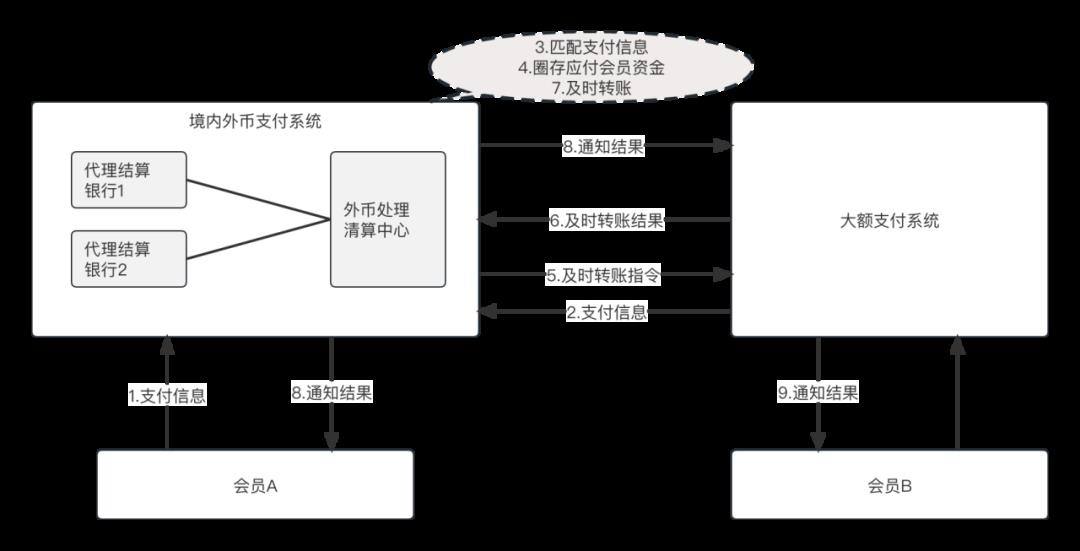 133张极简图,把国内与全球支付清结算串起来