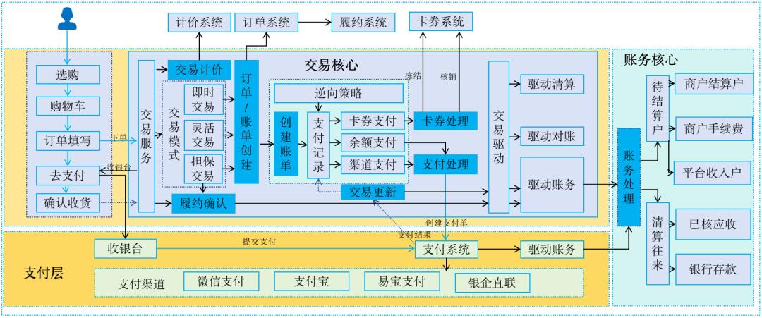 133张极简图,把国内与全球支付清结算串起来