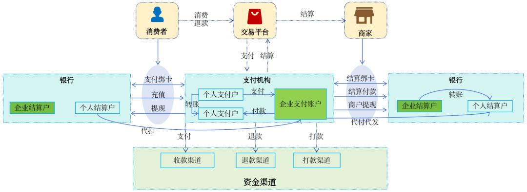 133张极简图,把国内与全球支付清结算串起来