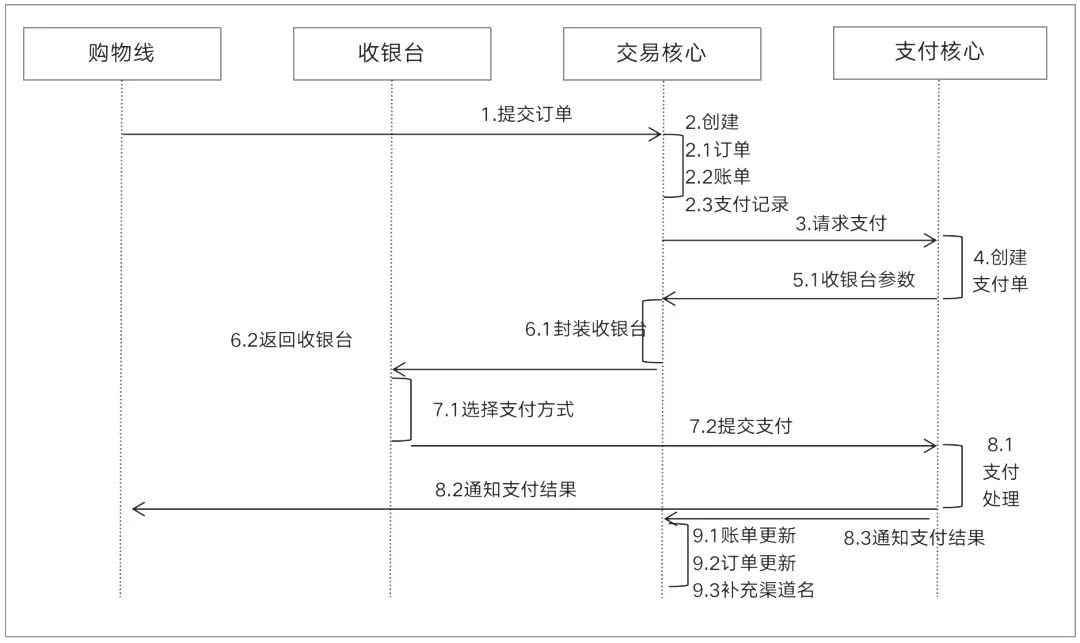 133张极简图,把国内与全球支付清结算串起来