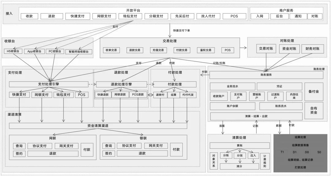 133张极简图,把国内与全球支付清结算串起来