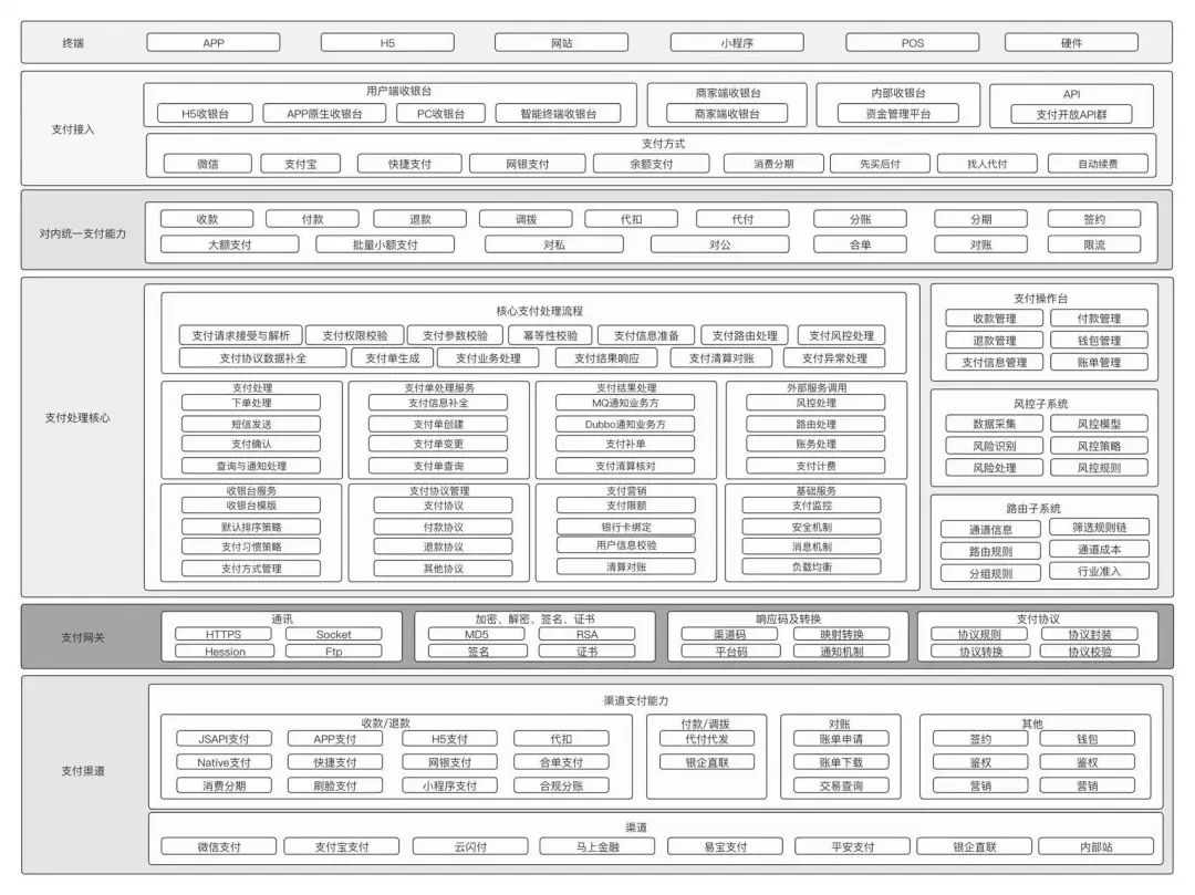 133张极简图,把国内与全球支付清结算串起来