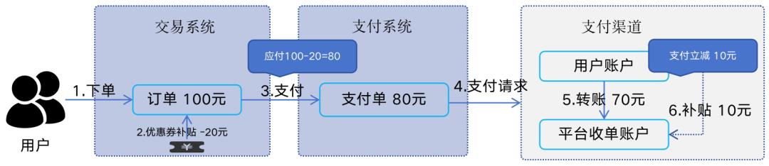 133张极简图,把国内与全球支付清结算串起来