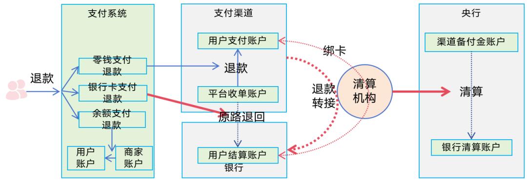 133张极简图,把国内与全球支付清结算串起来