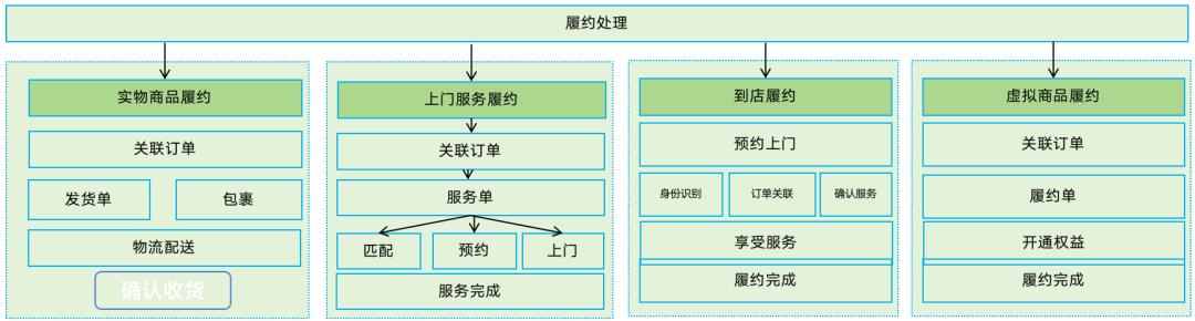 133张极简图,把国内与全球支付清结算串起来