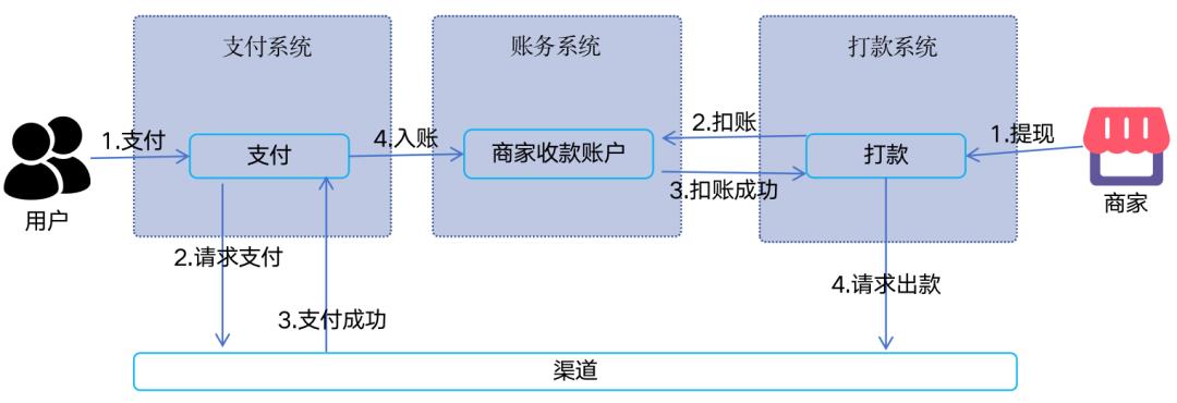 133张极简图,把国内与全球支付清结算串起来