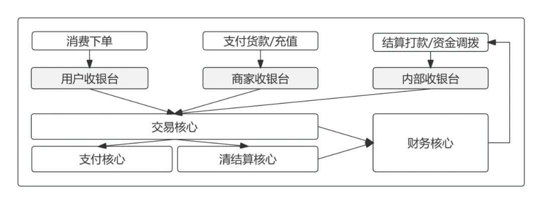 133张极简图,把国内与全球支付清结算串起来