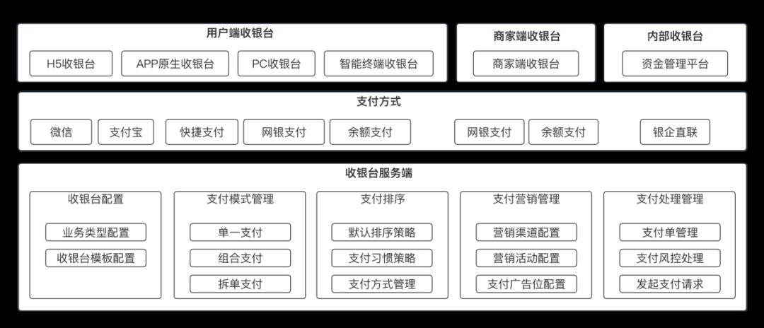 133张极简图,把国内与全球支付清结算串起来