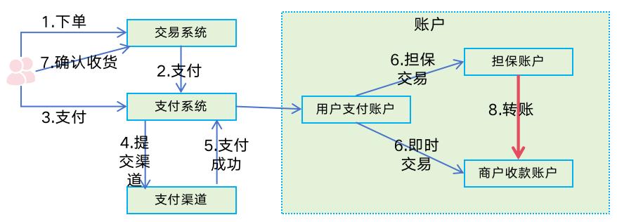133张极简图,把国内与全球支付清结算串起来