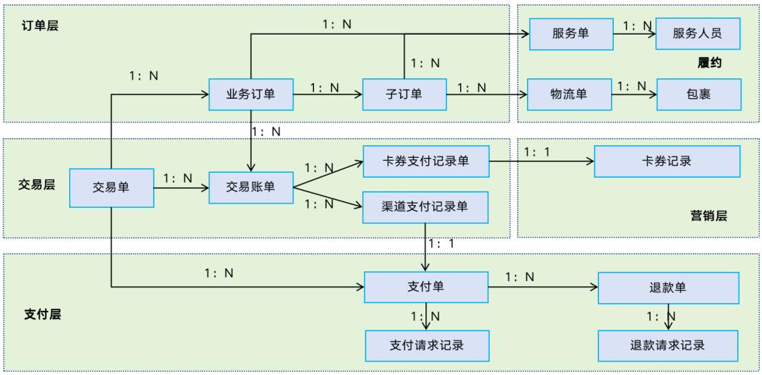133张极简图,把国内与全球支付清结算串起来