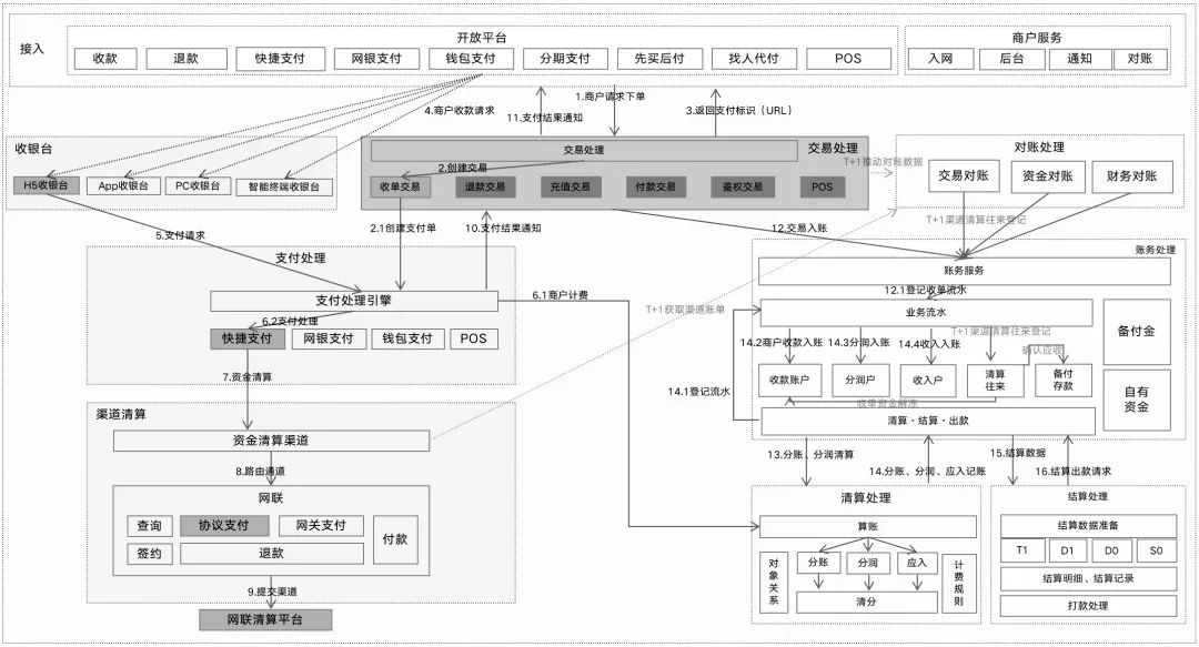 133张极简图,把国内与全球支付清结算串起来