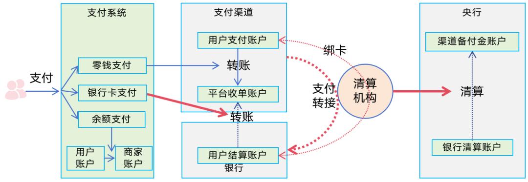 133张极简图,把国内与全球支付清结算串起来