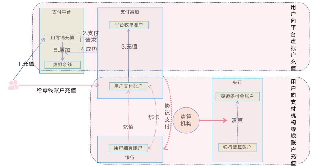 133张极简图,把国内与全球支付清结算串起来