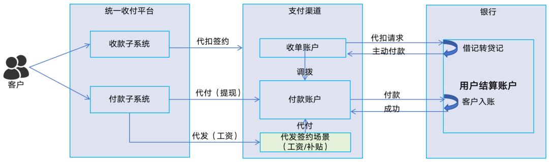 133张极简图,把国内与全球支付清结算串起来