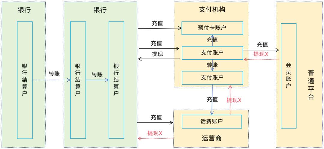 133张极简图,把国内与全球支付清结算串起来