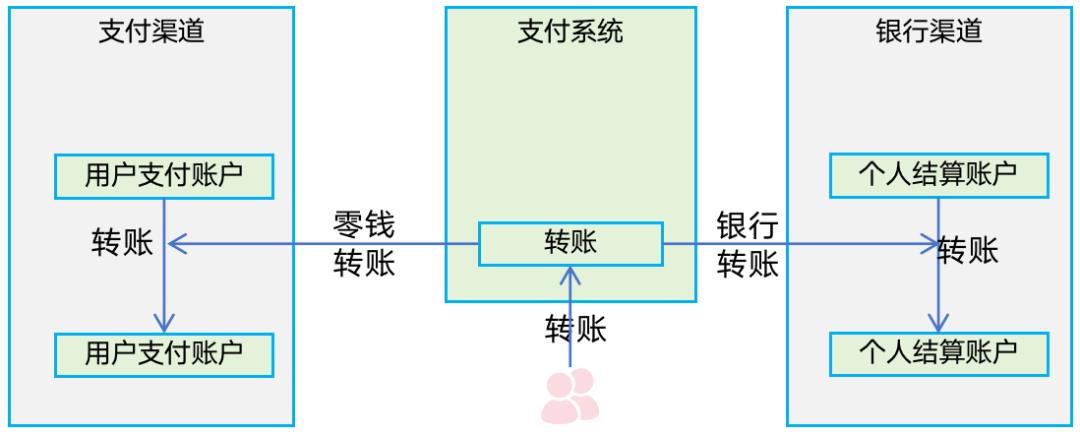 133张极简图,把国内与全球支付清结算串起来