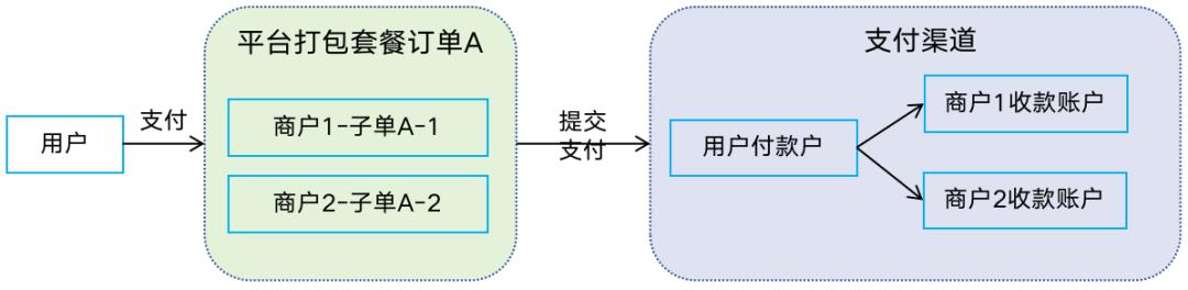 133张极简图,把国内与全球支付清结算串起来