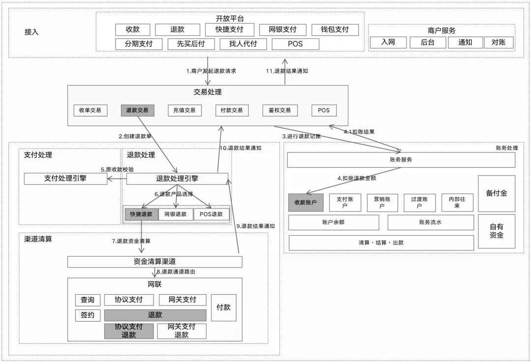 133张极简图,把国内与全球支付清结算串起来