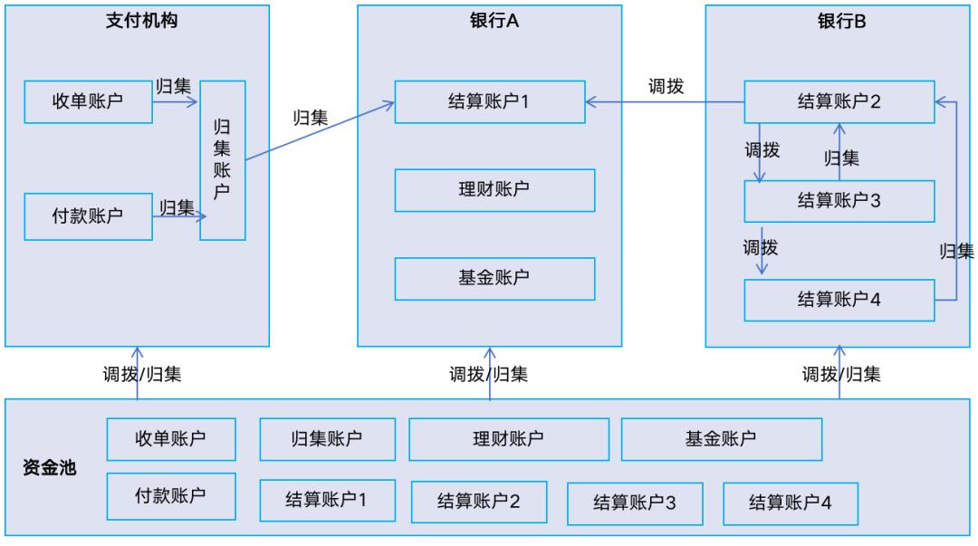 133张极简图,把国内与全球支付清结算串起来