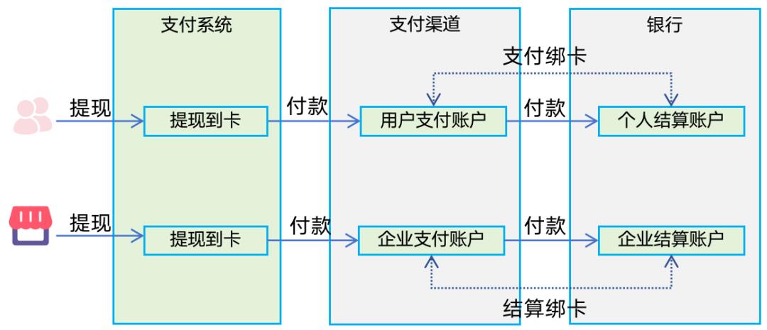 133张极简图,把国内与全球支付清结算串起来