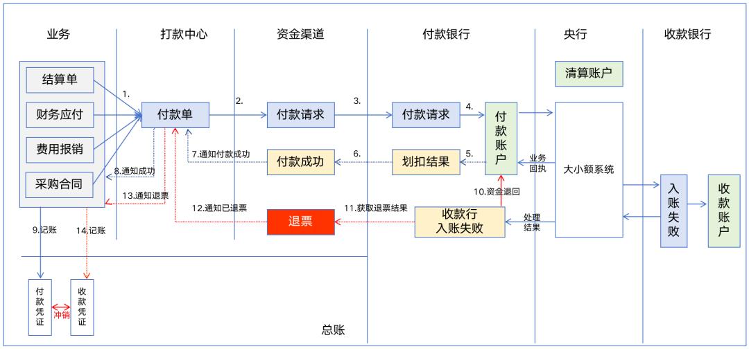 133张极简图,把国内与全球支付清结算串起来