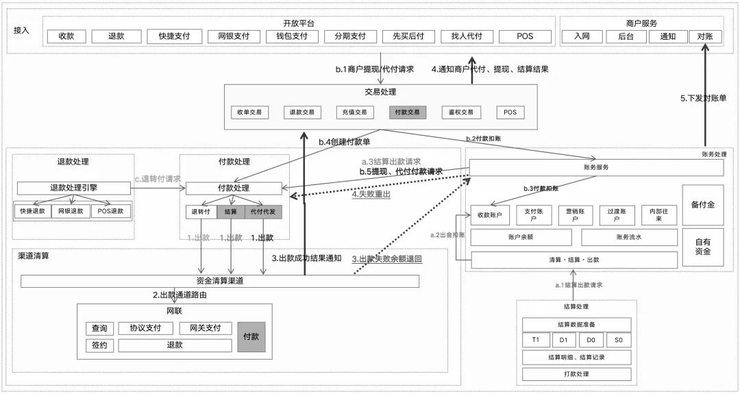 133张极简图,把国内与全球支付清结算串起来