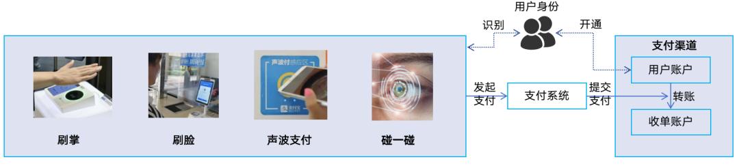 133张极简图，把国内与全球支付清结算串起来
