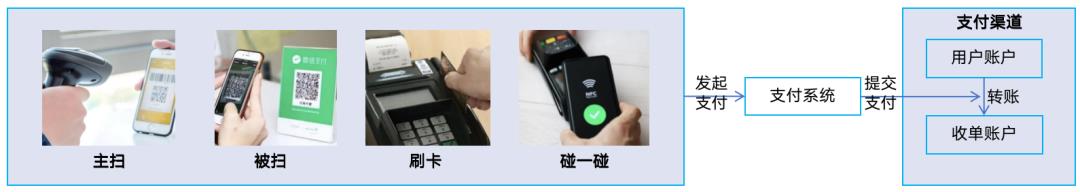 133张极简图,把国内与全球支付清结算串起来
