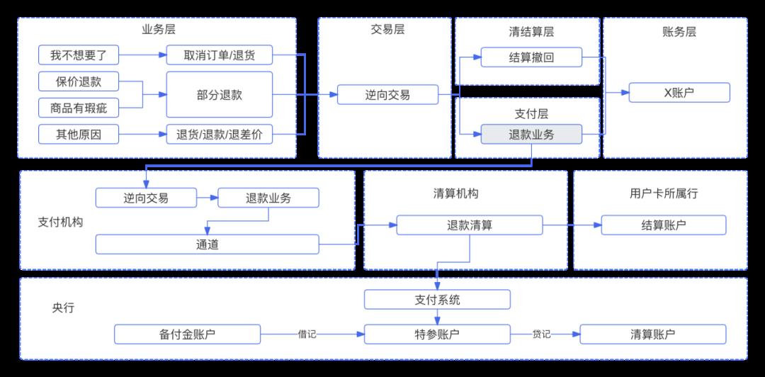 133张极简图,把国内与全球支付清结算串起来