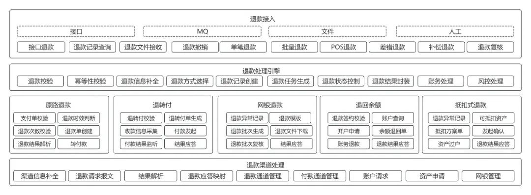 133张极简图,把国内与全球支付清结算串起来
