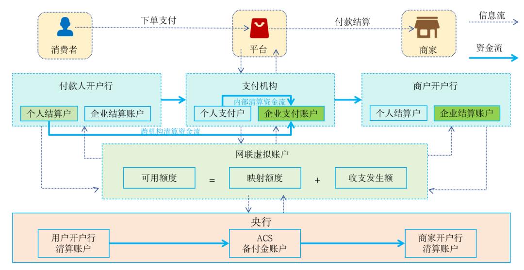 133张极简图,把国内与全球支付清结算串起来