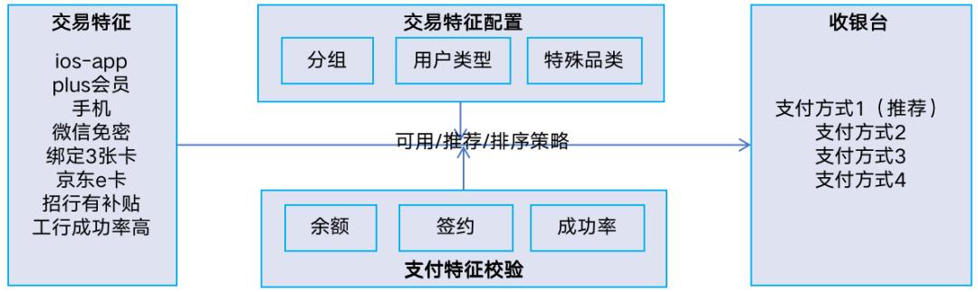 133张极简图,把国内与全球支付清结算串起来