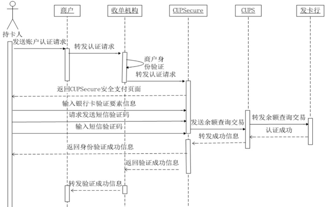 133张极简图,把国内与全球支付清结算串起来