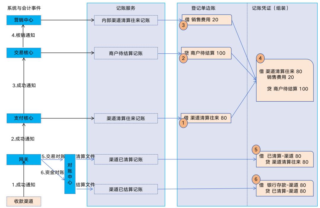 133张极简图,把国内与全球支付清结算串起来