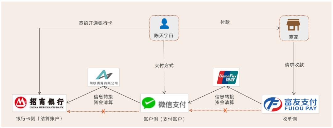 133张极简图,把国内与全球支付清结算串起来