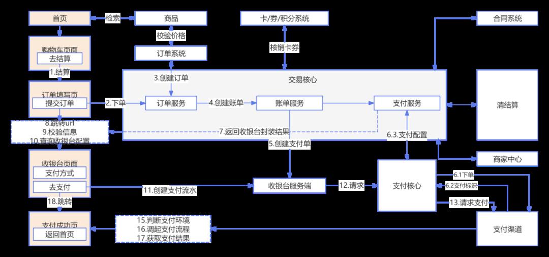 133张极简图,把国内与全球支付清结算串起来