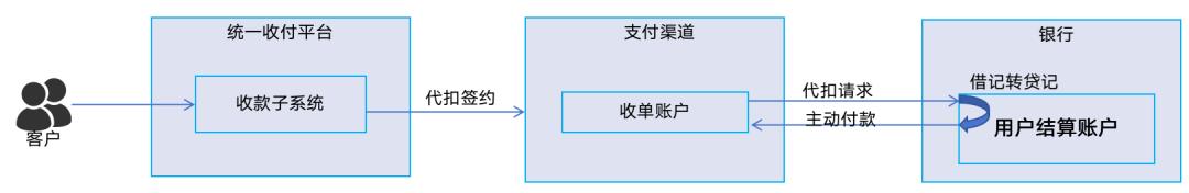 133张极简图,把国内与全球支付清结算串起来