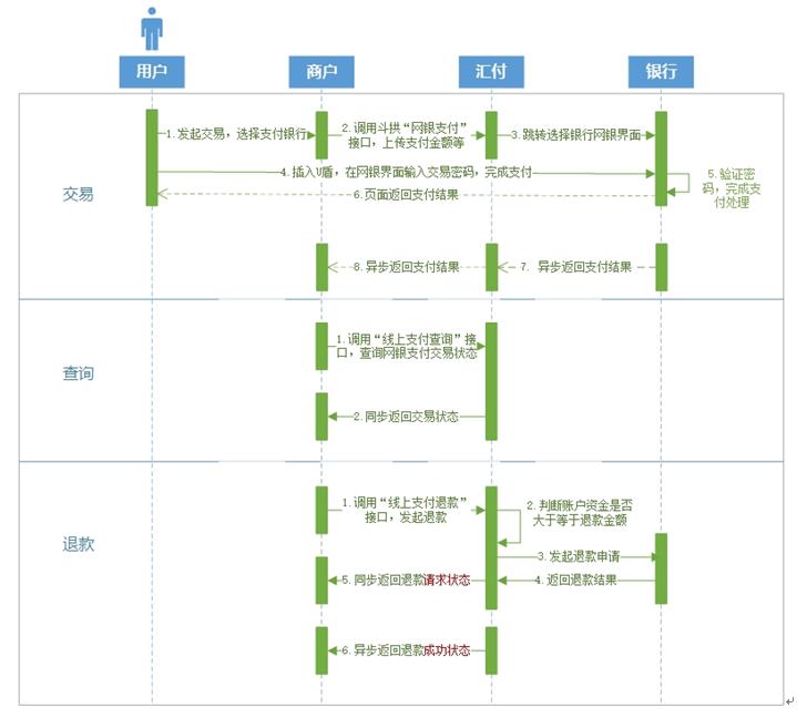 133张极简图,把国内与全球支付清结算串起来