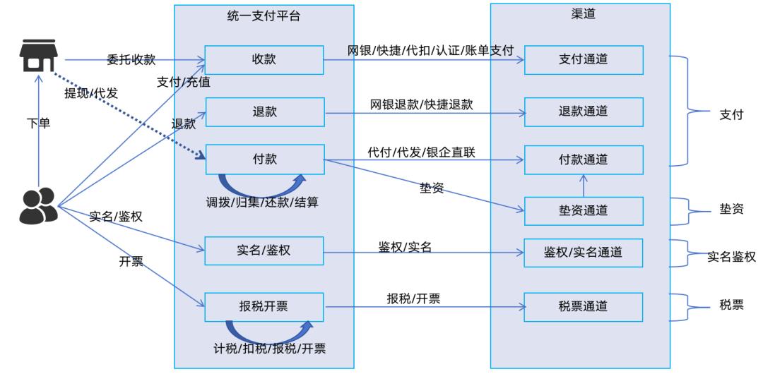 133张极简图,把国内与全球支付清结算串起来