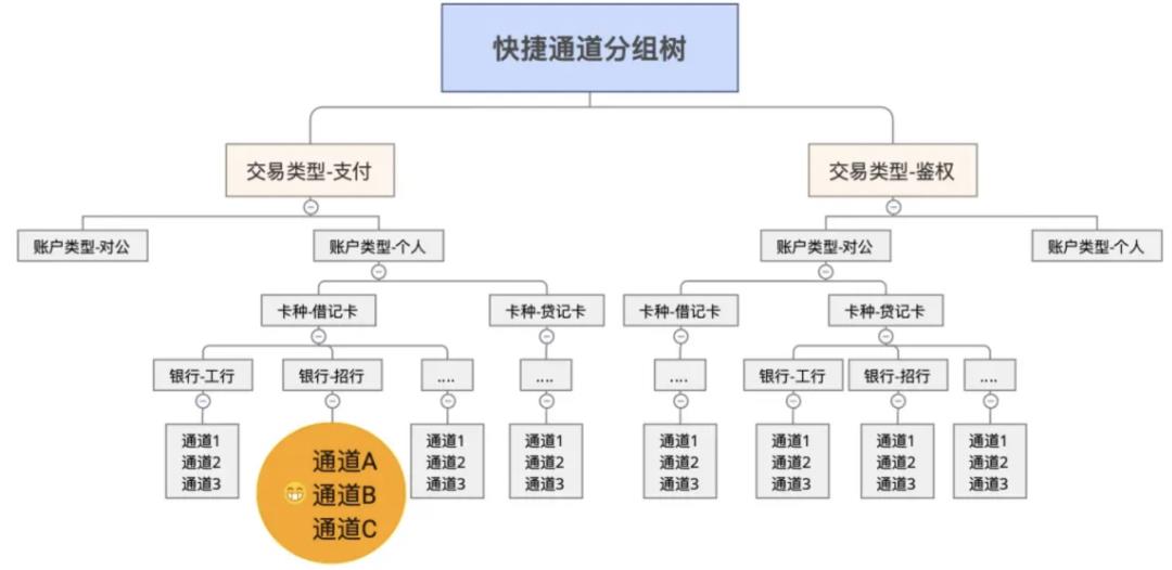 133张极简图,把国内与全球支付清结算串起来