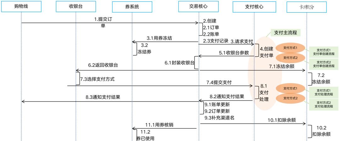 133张极简图,把国内与全球支付清结算串起来